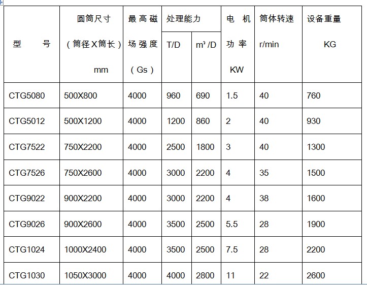 磁選機(jī)技術(shù)參數(shù)